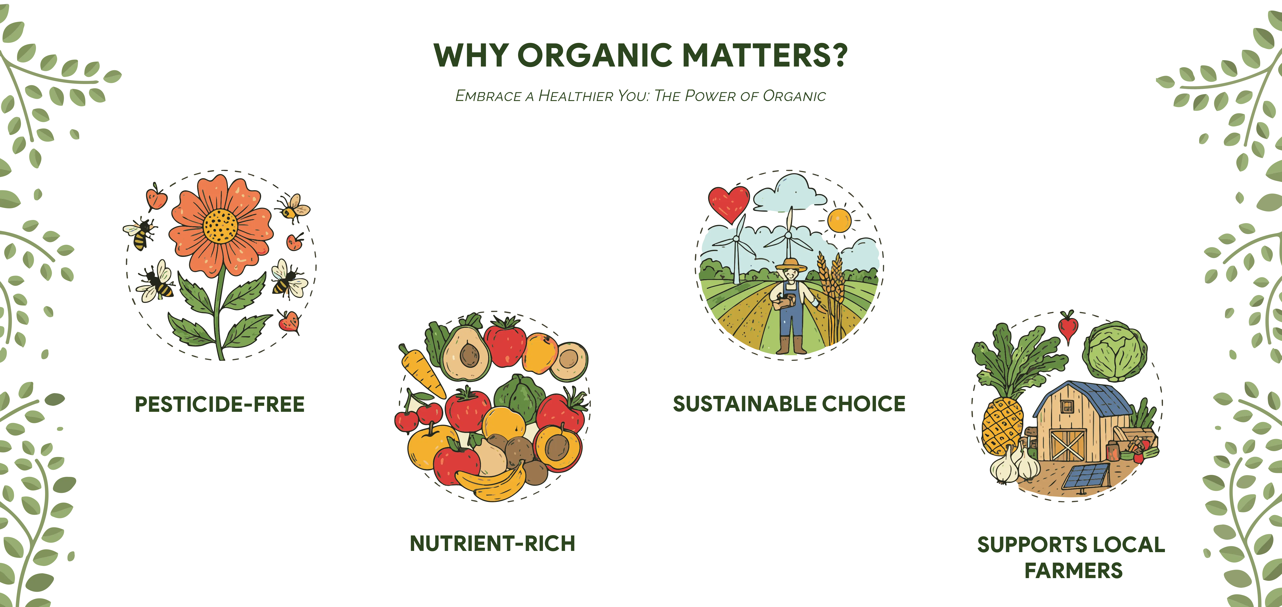 Why Organic Matters 2